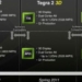 Nvidia-Tegra-2011-roadmap Nvidia-Tegra-2011-roadmap
