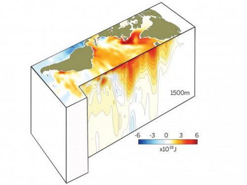 Calor depositado no Atlântico a até 1.500 m de profundidade. Regiões mais avermelhadas correspondem a maiores absorções de energia no período estudado. Crédito: Ka-Kit Tung; Xianyao Chen