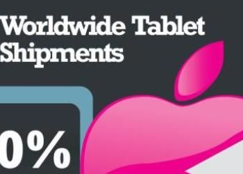 A revolução do ipad (infográfico)