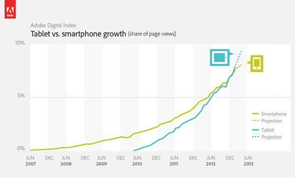 tablet_smartphone_growth
