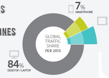 Tablets-vs-smartphones