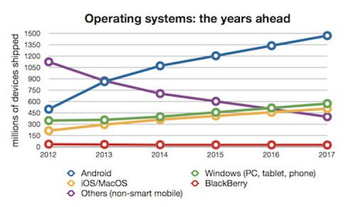 img garner microsoft 2017 02 TecheNet Img_garner_microsoft_2017_02