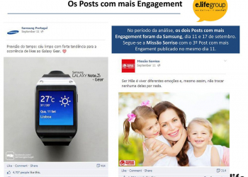 Samsung post com mais engagement