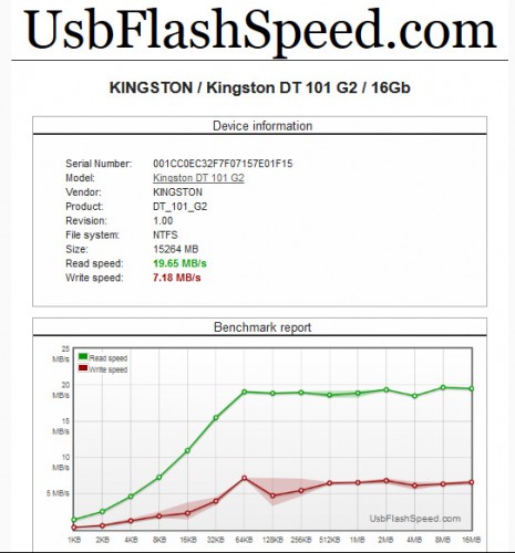 USBFlashSpeed - Veja e execute testes de desempenho ao seu dispositivo USB