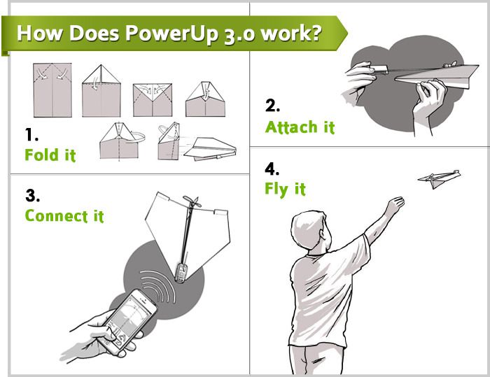 f44b02d89f02b2aa31116202a2533835 large PowerUp 3.0 TecheNet F44b02d89f02b2aa31116202a2533835_large