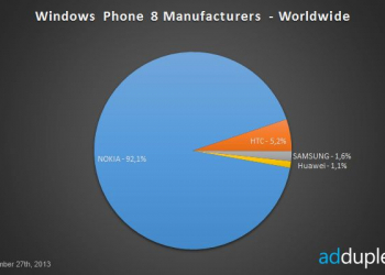 Fabricantes-windows-phone-8