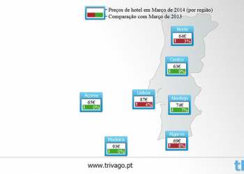 Trivago-hotel-price-index-03-2014-portugal