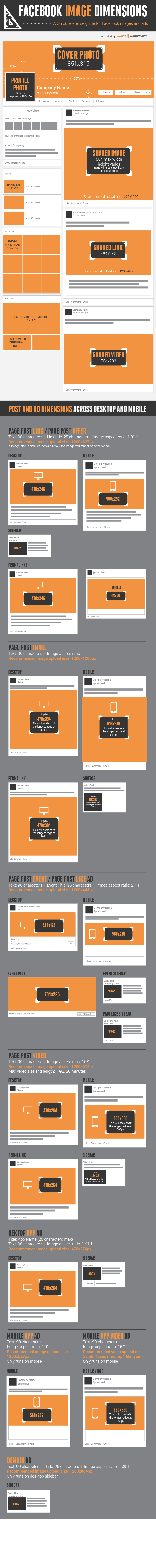 facebook image dimensions1 facebook, mídias sociais, redes sociais, social media, tutorial TecheNet Facebook-image-dimensions