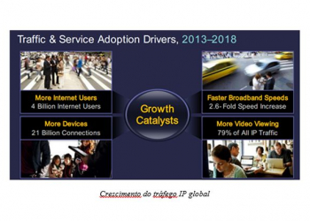 Crescimento do tráfego ip global
