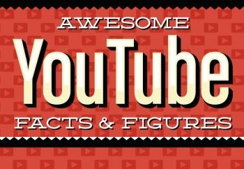 Youtube: infografia apresenta curiosidades sobre o site