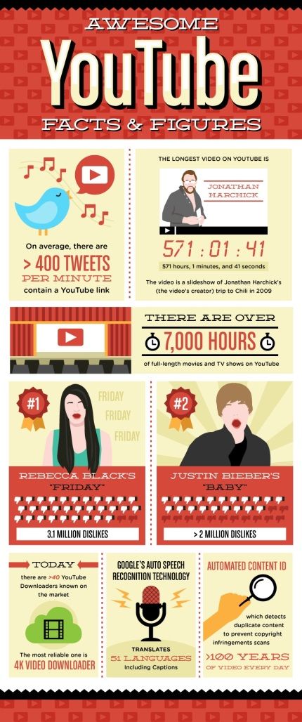 youtube_facts_430_ligateamedia