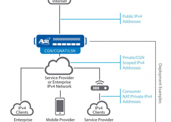 A10 networks acrescenta proteção ddos