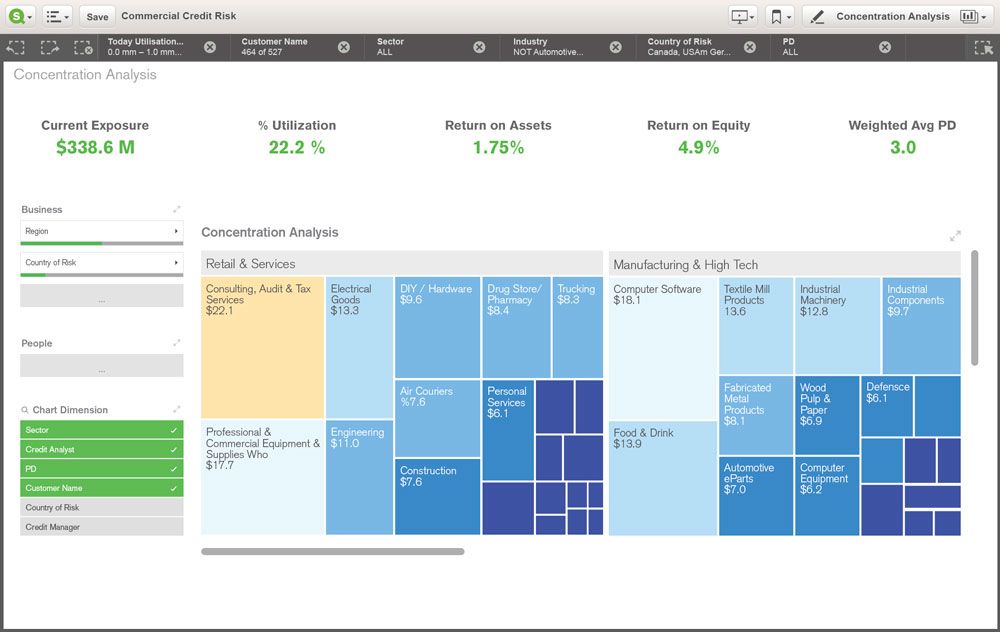 Qlik Sense App CreditRisk 01 aplicação, aplicação de próxima geração, data discovery, gratuita, Qlik Sense Desktop TecheNet Qlik-sense_app-creditrisk-01