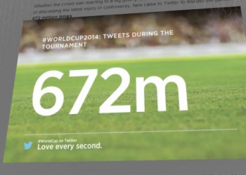 Video twitter destaque | techenet