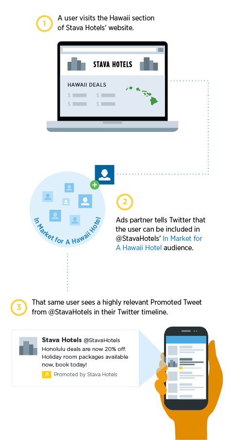 Bxy pHdCAAAUftm.png large mídias sociais, redes sociais, social media, Tailored Audiences, twitter TecheNet Bxy-phdcaaauftm. Png-large