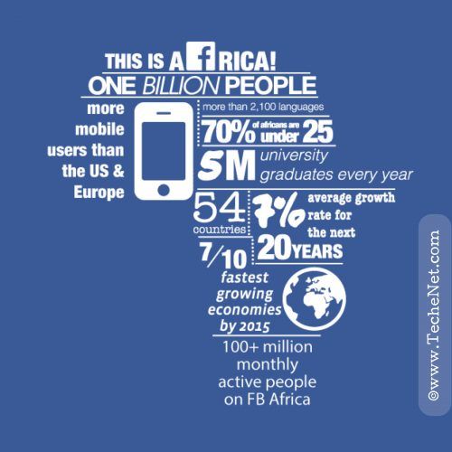 FB in Africa | TecheNet | a Menina Digital