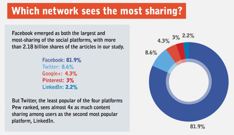 social networks sharing | Techenet | a Menina Digital