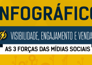 Mídias sociais: visibilidade, engajamento e vendas