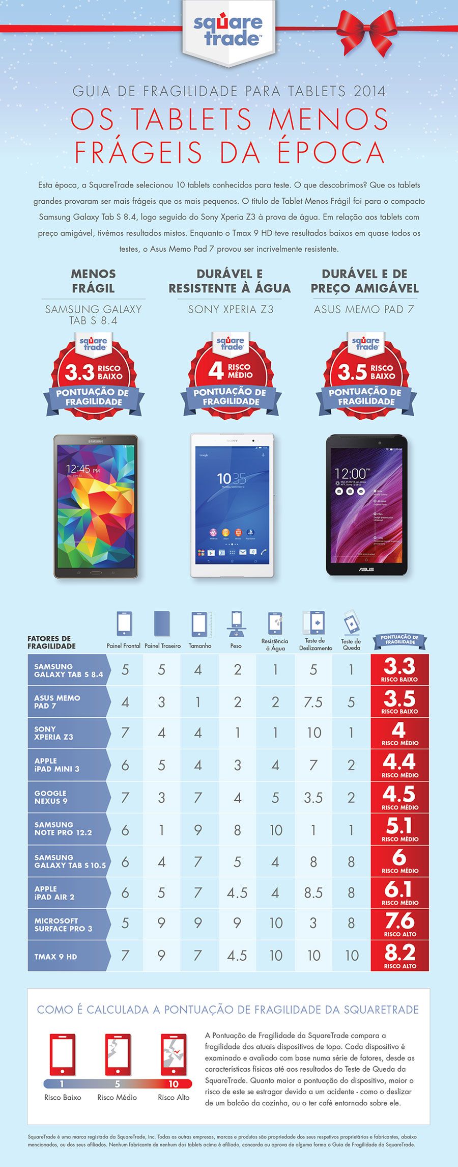 Guia de Fragildade SQTrade galaxy tab s, Samsung, Samsung Galaxy TAB S 8.4, Square Trade, tablet, tablets TecheNet Guia-de-fragildade_sqtrade