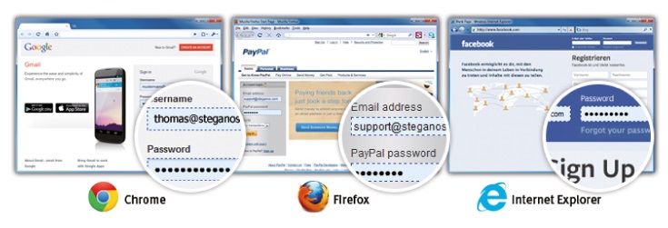 Steganos password manager 16: senha automática