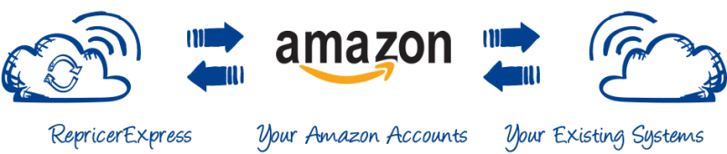 repricerexpress amazon your multichannel system 1 cêntimo, amazon, reprice express TecheNet Repricerexpress-amazon-your-multichannel-system