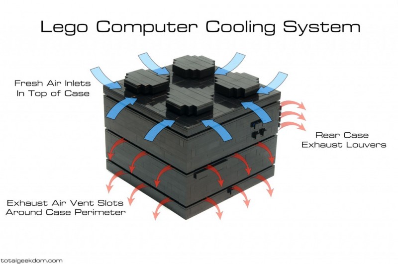 Lego-computer-cooling-system-airflow-1024x680