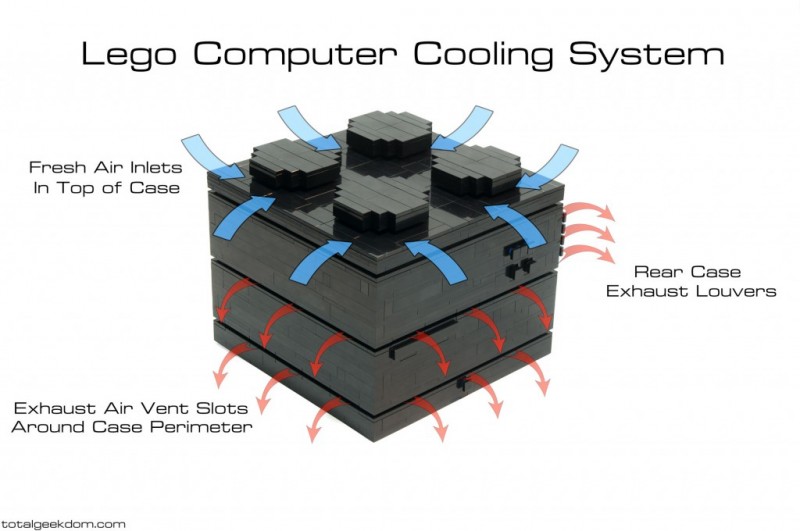 Lego-Computer-Cooling-System-Airflow-1024x680