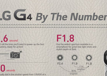 Lg g4 by the numbers infográfico
