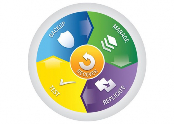 Backup e disaster recovery