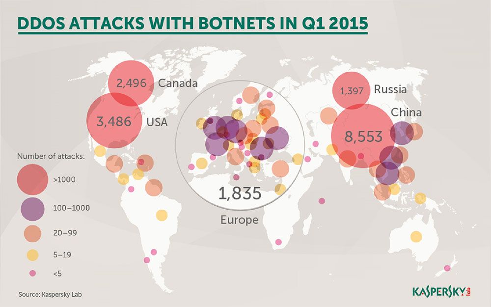 Europa, entre as zonas com mais ataques DDoS