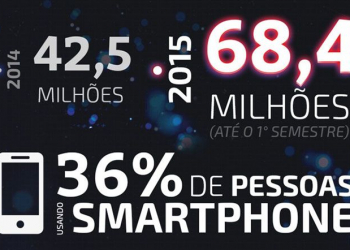 Infografico_bitdefender_utilizador_mobile_brasil