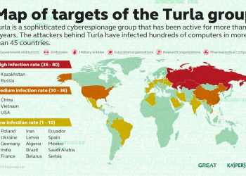 Turla_map_of_targets