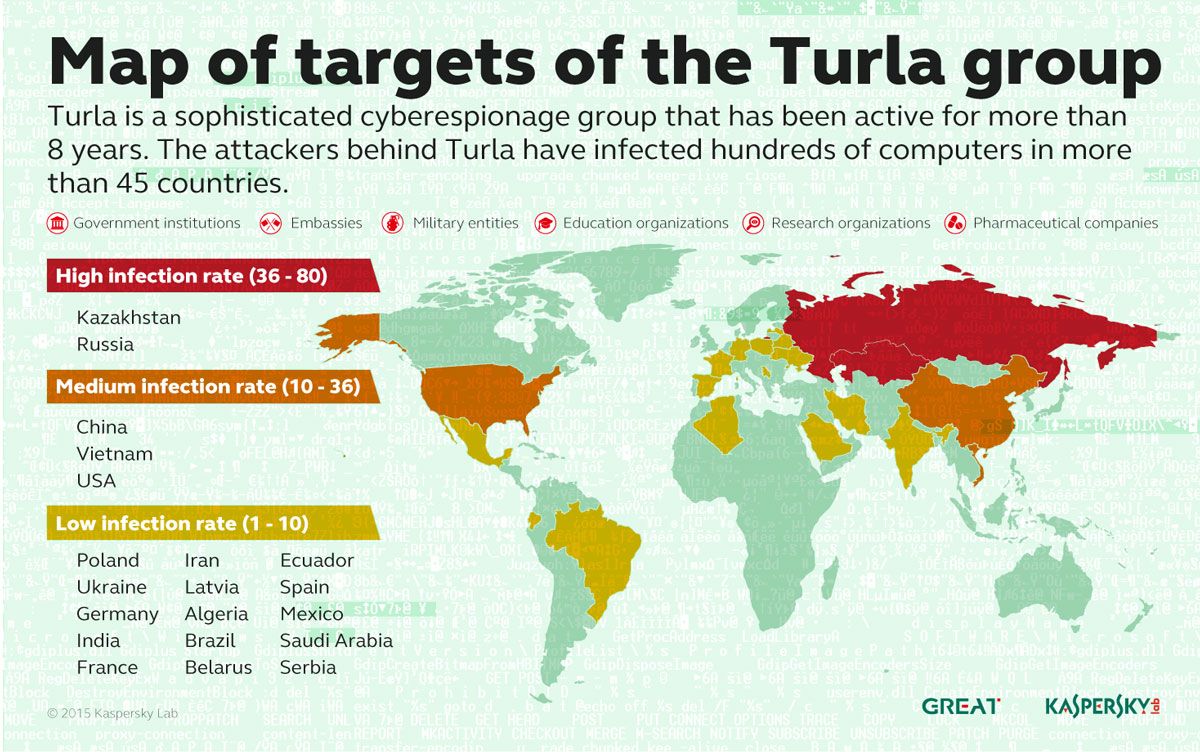Turla_Map_of_Targets