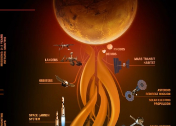 Nasa journey to mars