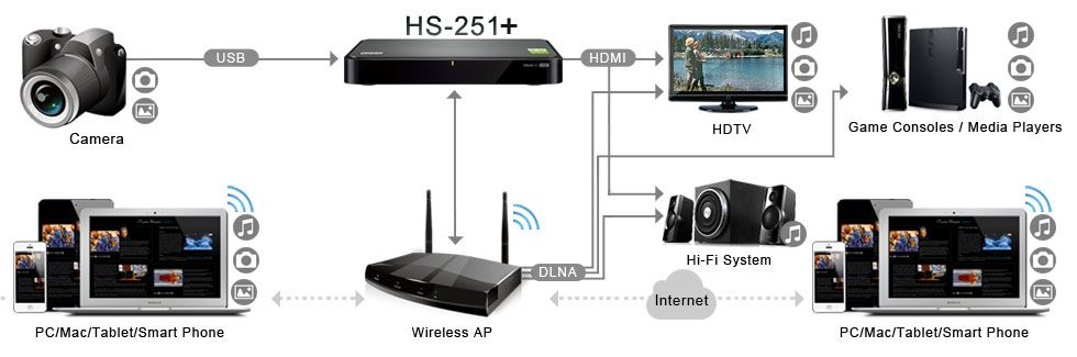HS-251+_apconnect