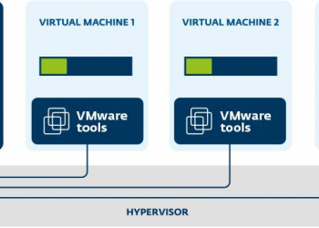 Eset virtualization security, uma solução completa de segurança para vmware