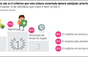 Observatório cetelem