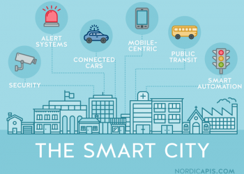 Segurança das cidades inteligentes