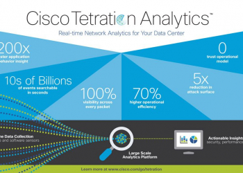 Cisco tetration analytics facilita a visibilidade do data center e a sua análise em tempo real