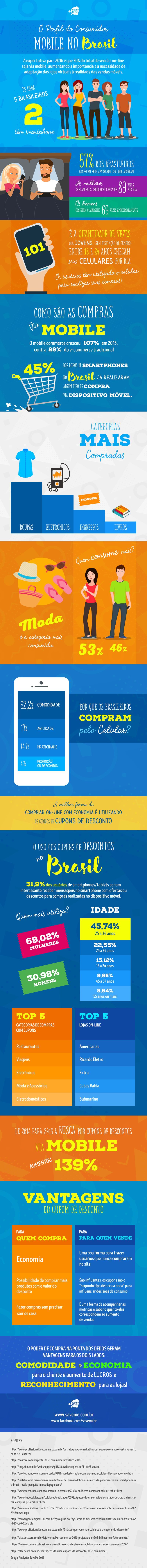 Perfil do Consumidor Mobile no Brasil
