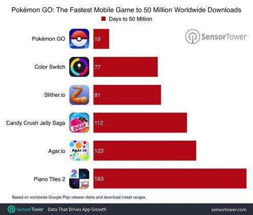 The-Fastest-Mobile-Game-to-50-Million-Worldwide-Downloads-494x420