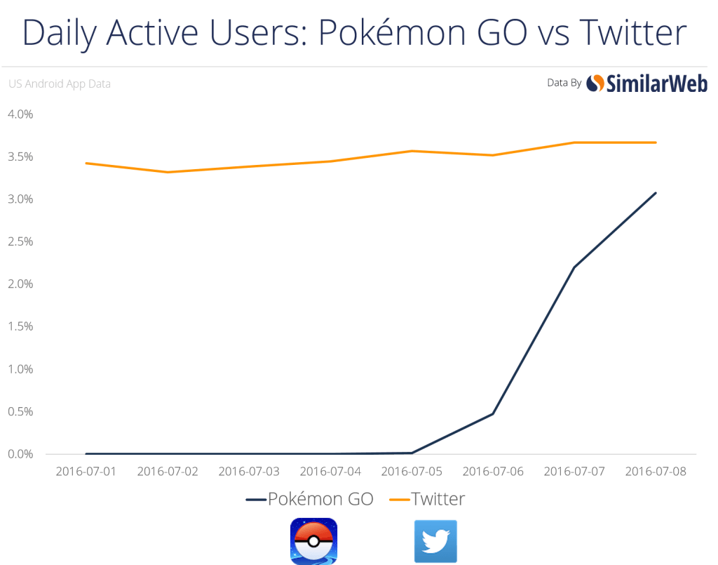 pokemon-go-vs-twitter