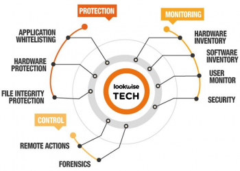 S21sec lança lookwise device manager 2. 4, uma solução avançada de cibersegurança
