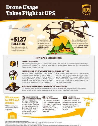 infografia-drones-ups