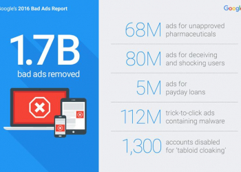 Google expulsa 200 publishers e remove 1. 7 mil milhões de anúncios falsos