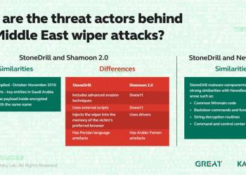 De shamoon a stonedrill: kaspersky lab identifica novo malware destrutivo