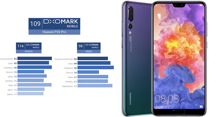 Huawei p20 pro dxomark