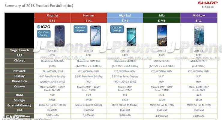SharpEuropa Europa, sharp, smartphone Android TecheNet Sharp