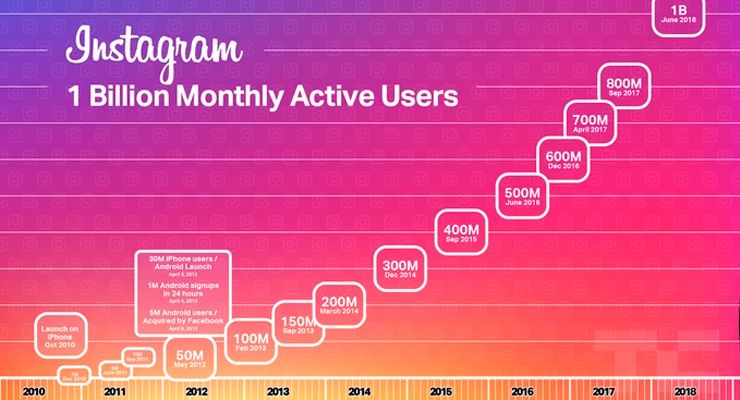 Instagram1B Google Play, IG, instagram, Instagram Lite TecheNet Instagram - techenet