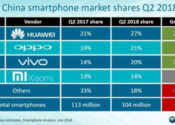 Huawei china - techenet